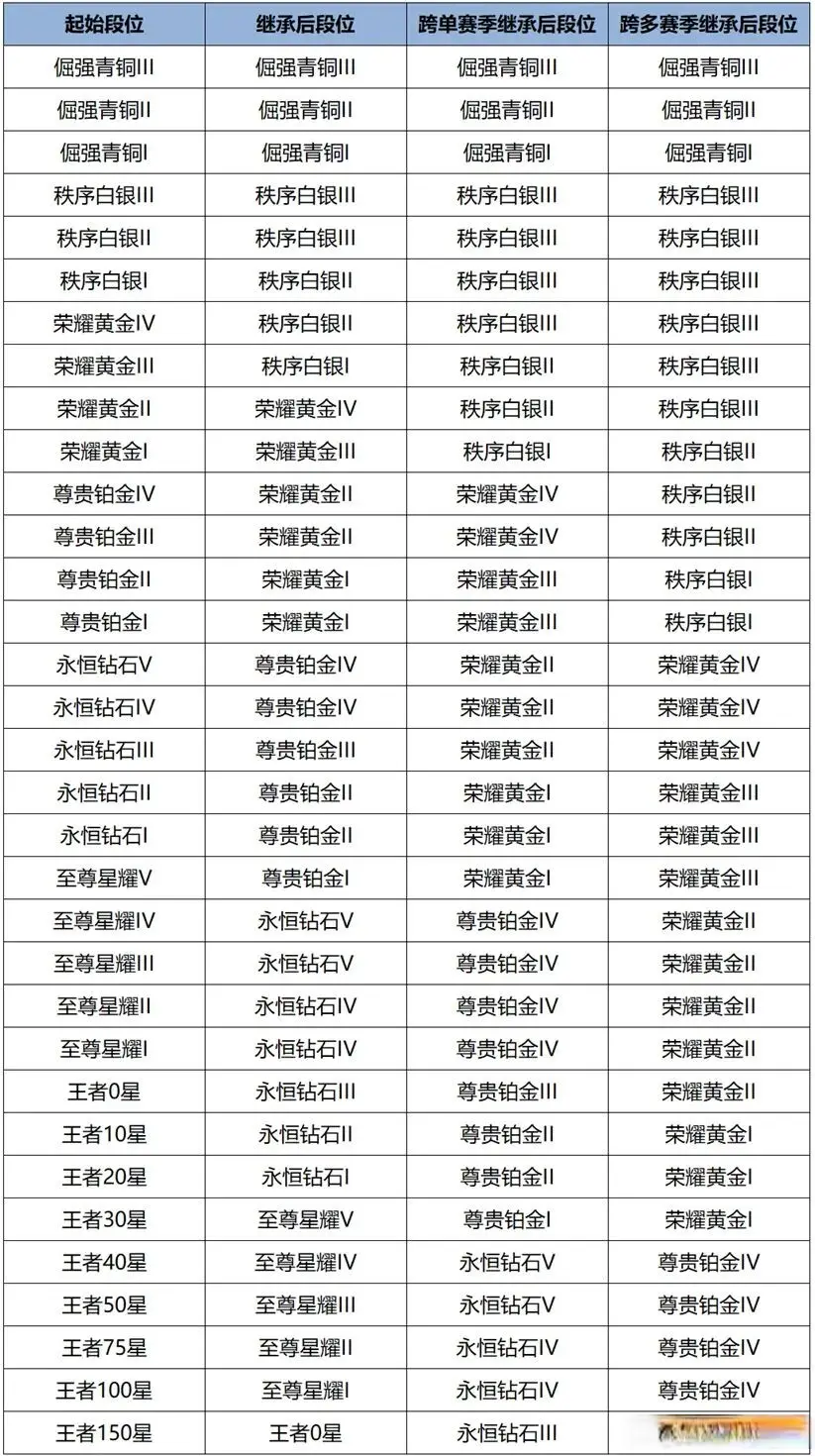 启上架, amp, 还能收割