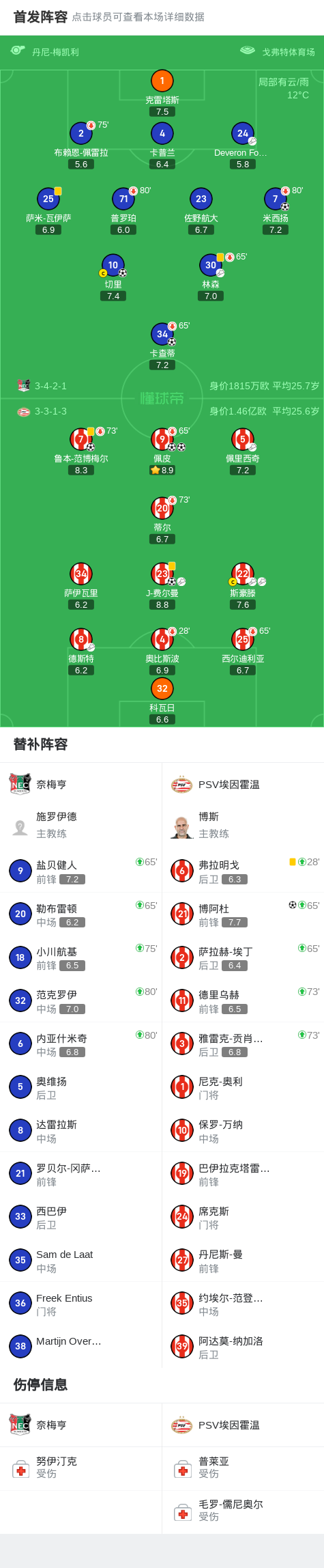 分钟首开纪, 罚丢 分钟首开纪, 罚丢