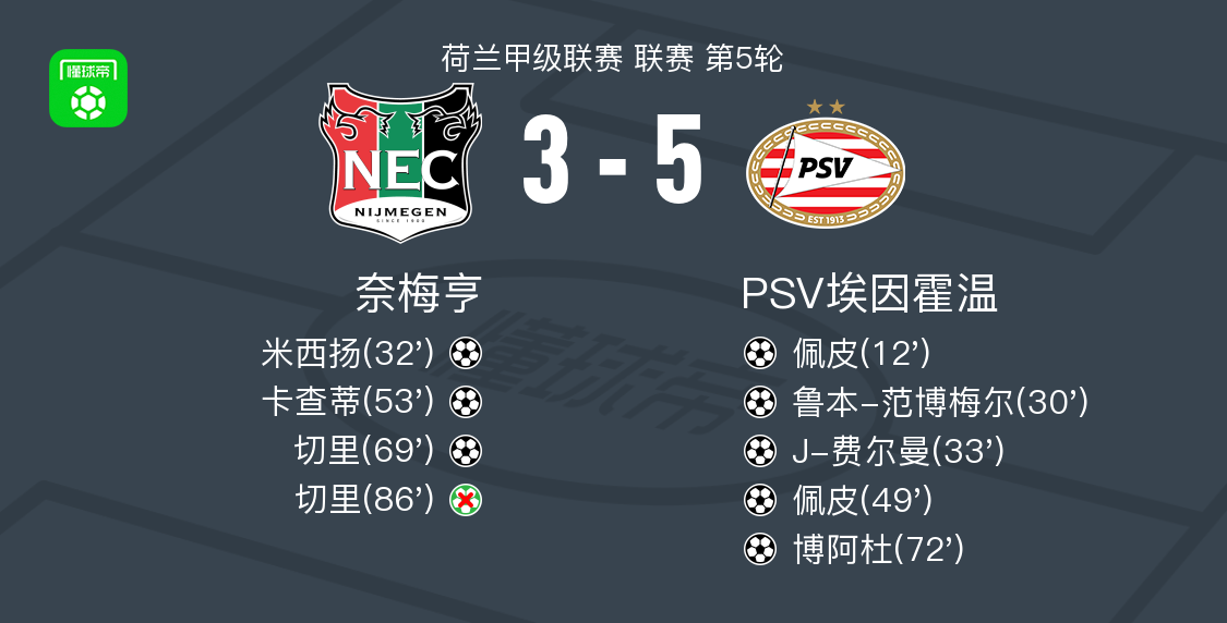 豪滕助攻J, 费尔曼助攻, 费尔曼打入 豪滕助攻J, 费尔曼助攻, 费尔曼打入