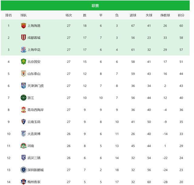 国安爆冷彻, yid, img 国安爆冷彻, yid, img