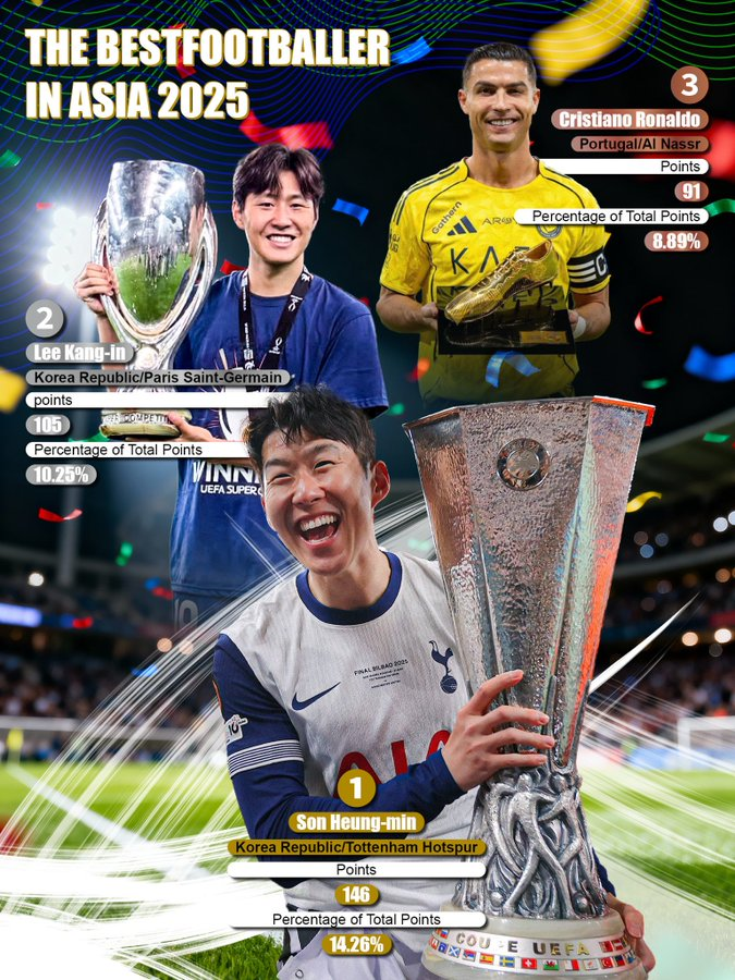 gtimg, 得胜利的C, 星C罗以 gtimg, 得胜利的C, 星C罗以