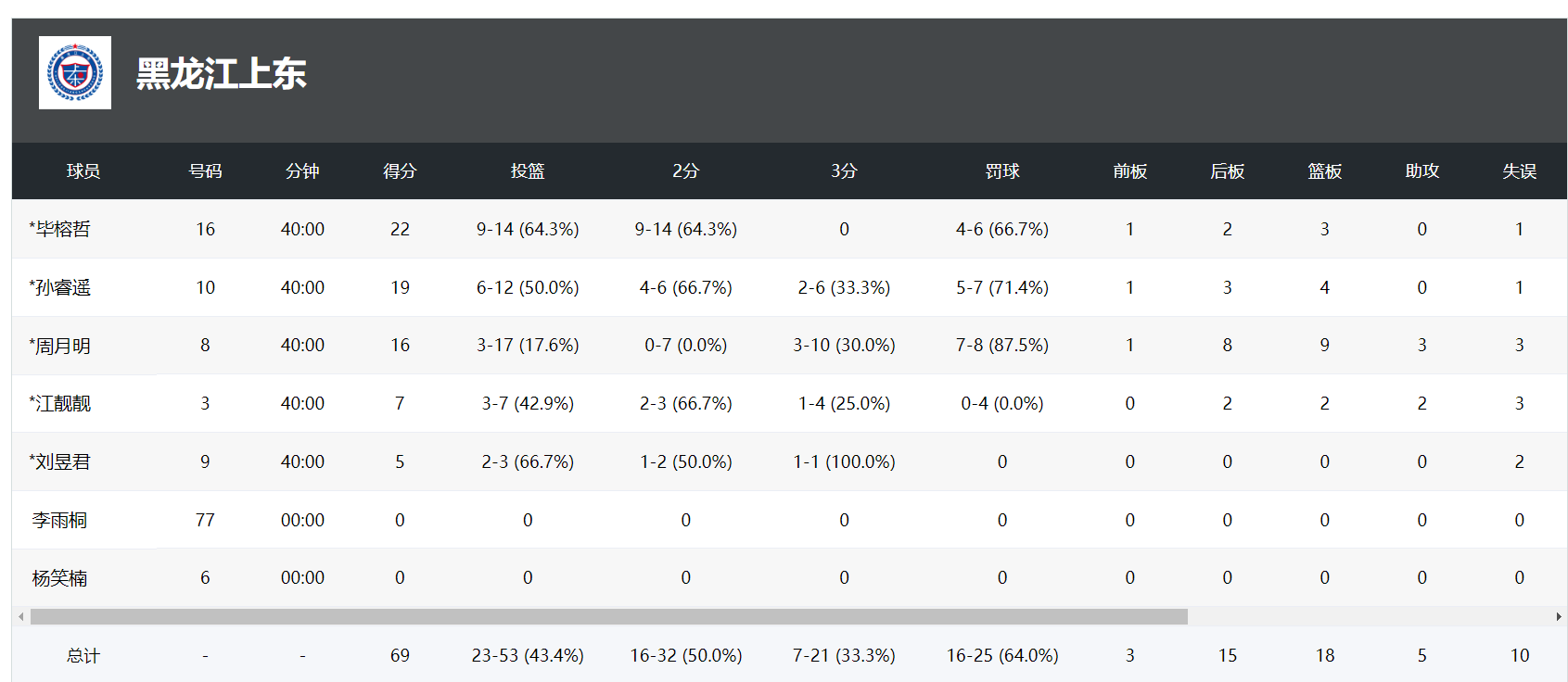 pjm, 分钟 pjm, 分钟