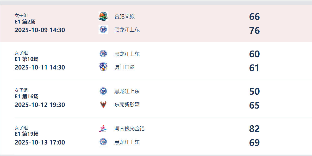 运动员都受 运动员都受