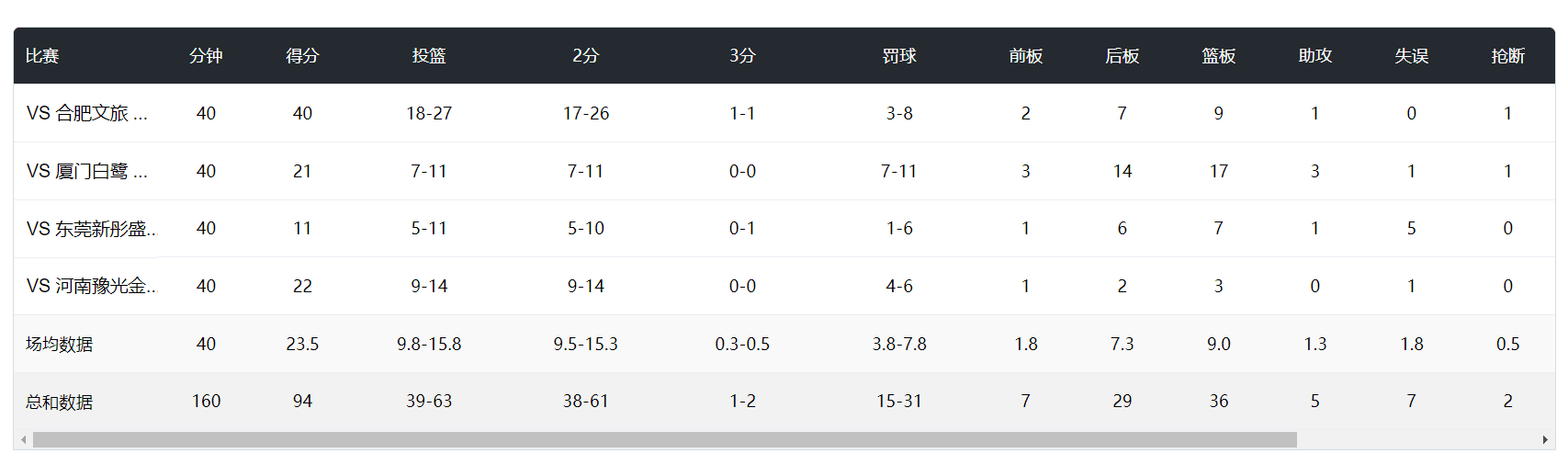 米的小前锋 米的小前锋